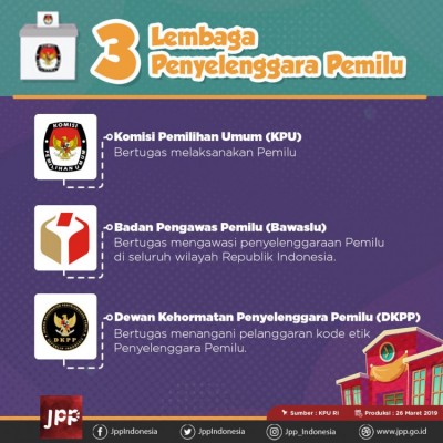 3 Lembaga Penyelenggara Pemilu - 20190328